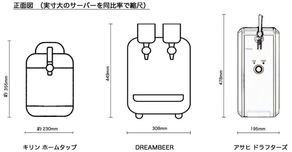 実寸代の家庭用ビールサーバーを同じ縮尺で比較（正面図）